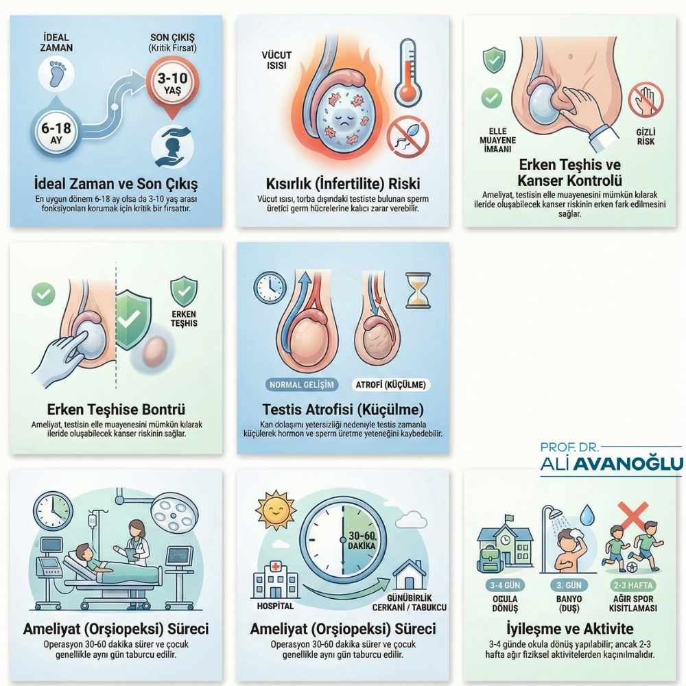 10 yaşında inmemiş testis ameliyatı