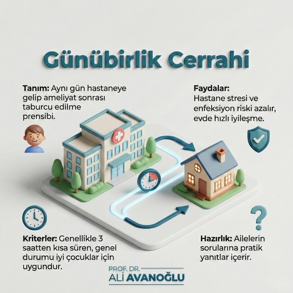 Günübirlik ameliyat ne anlama geliyor Prof.Dr.Ali Avanoğlu